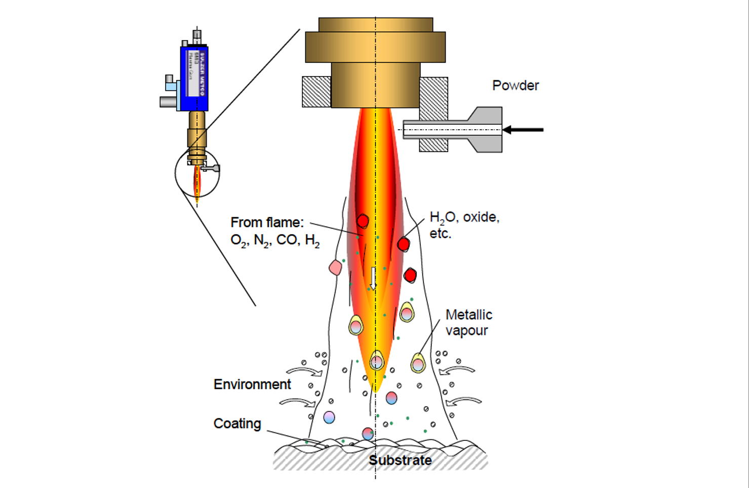 Plasma Spray Coating Technology
